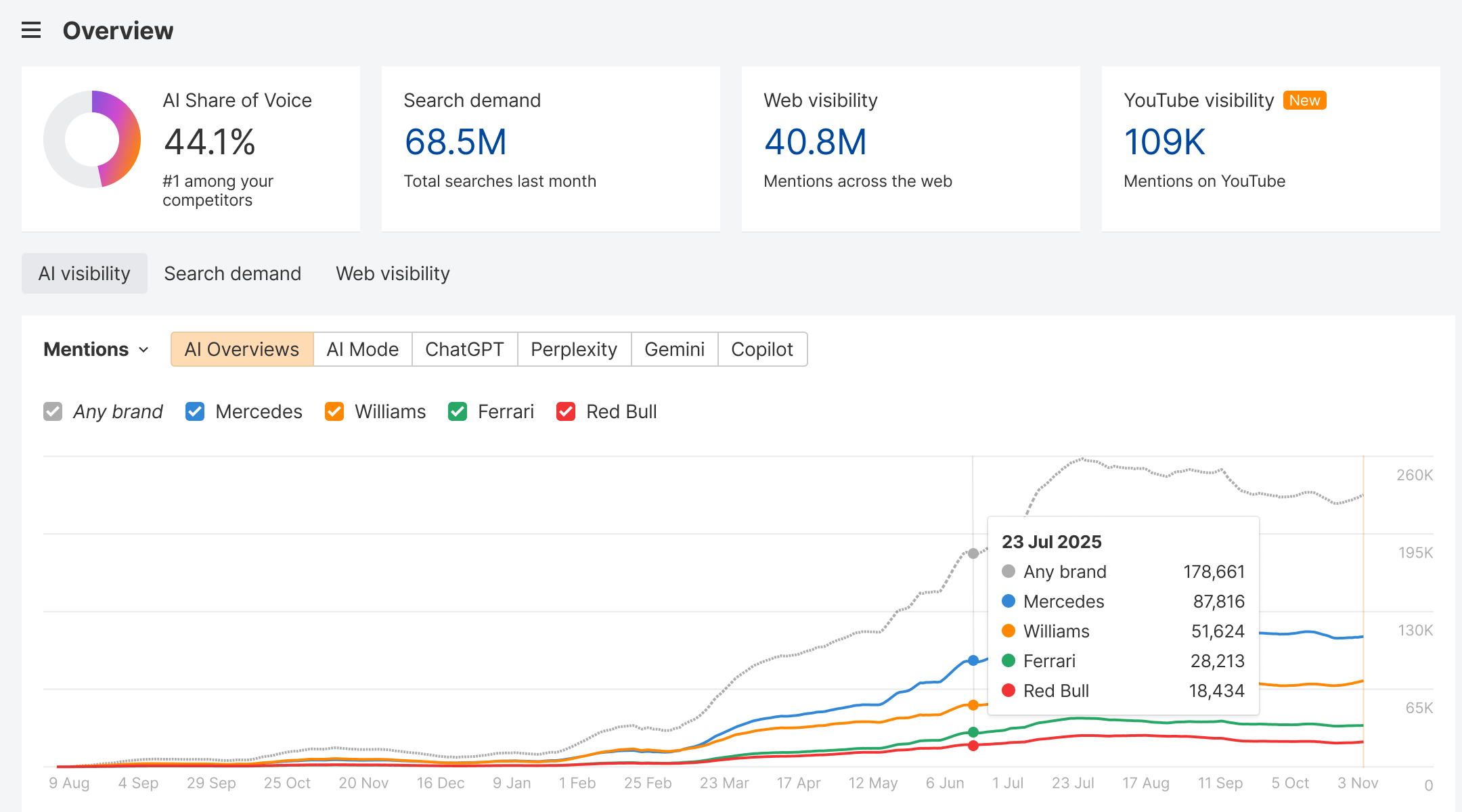 Ahrefs Brand Radar-screenshot-0